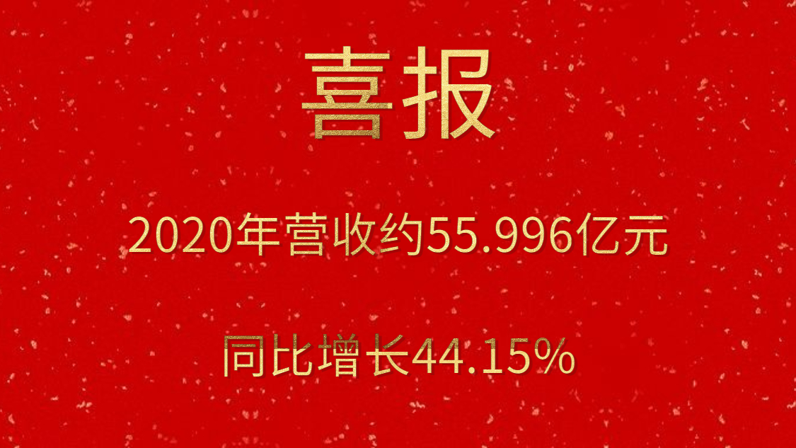 喜报！2020年营收约55.996亿元，同比增添44.15%